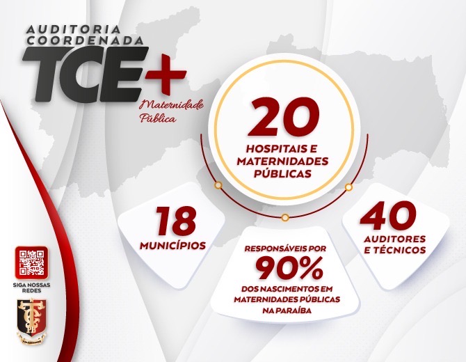 OPERAÇÃO: TCE-PB realiza nova auditoria simultânea em maternidades públicas da Paraíba