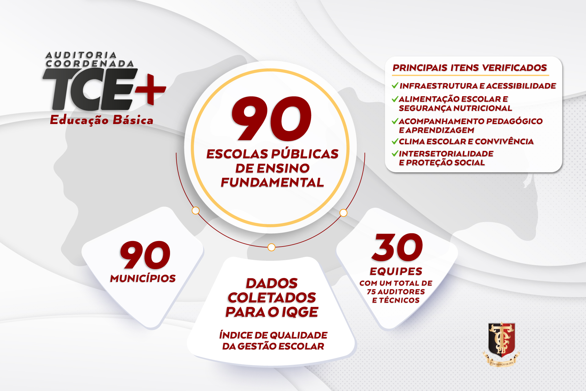 TCE-PB realiza auditoria coordenada surpresa em 90 escolas para avaliar gestão escolar